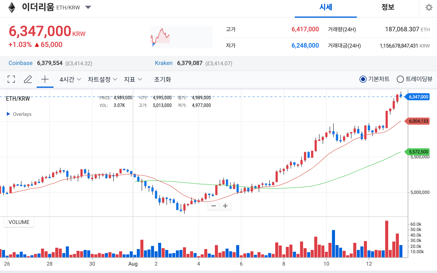 이더리움 전망: ETF·기업 채택·스테이블코인 지배력이 만든 탄탄한 펀더멘털