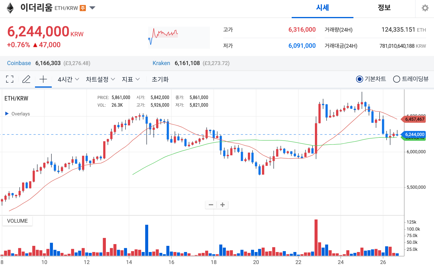 이더리움 전망 업비트 시세