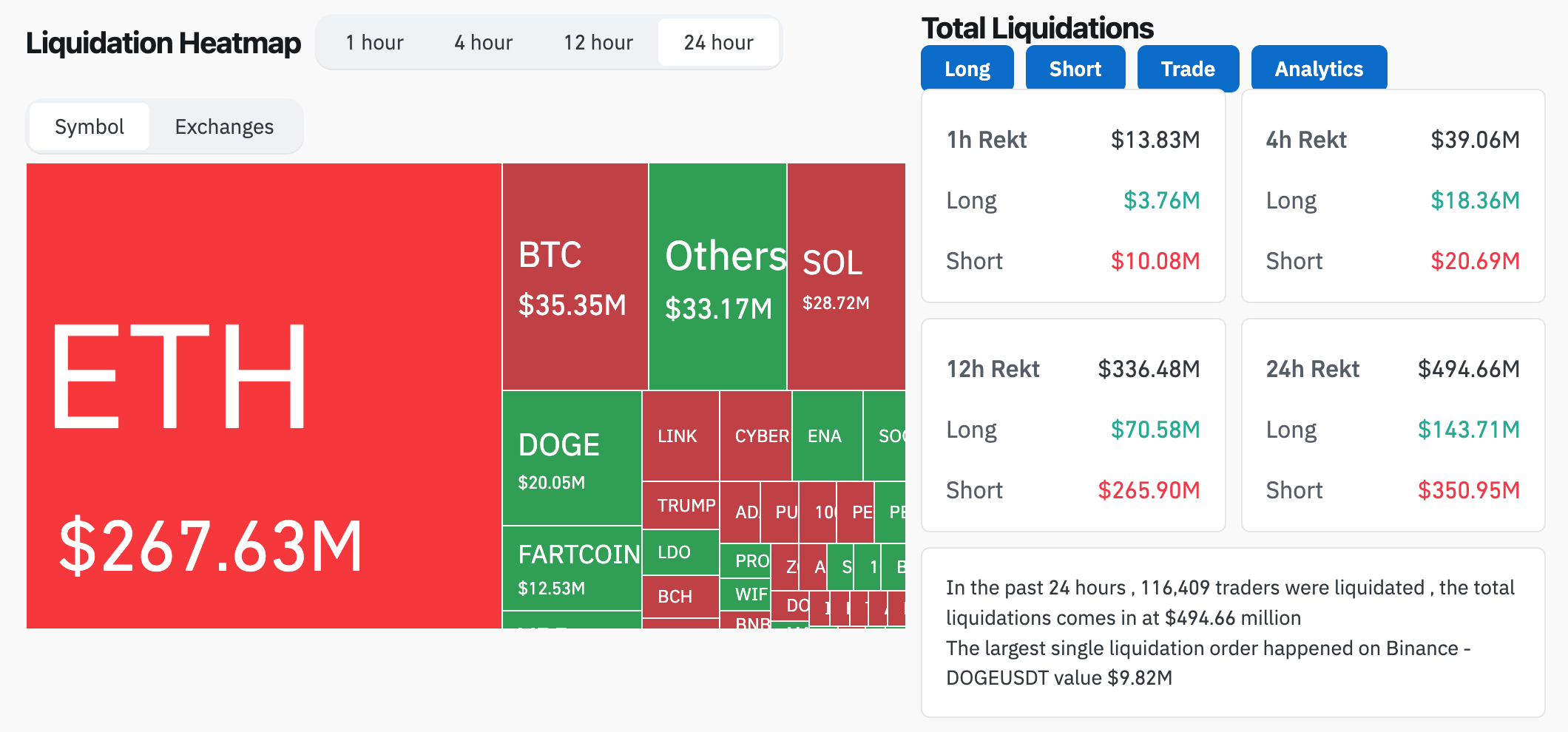 이더리움 계열 코인 (90) 사진