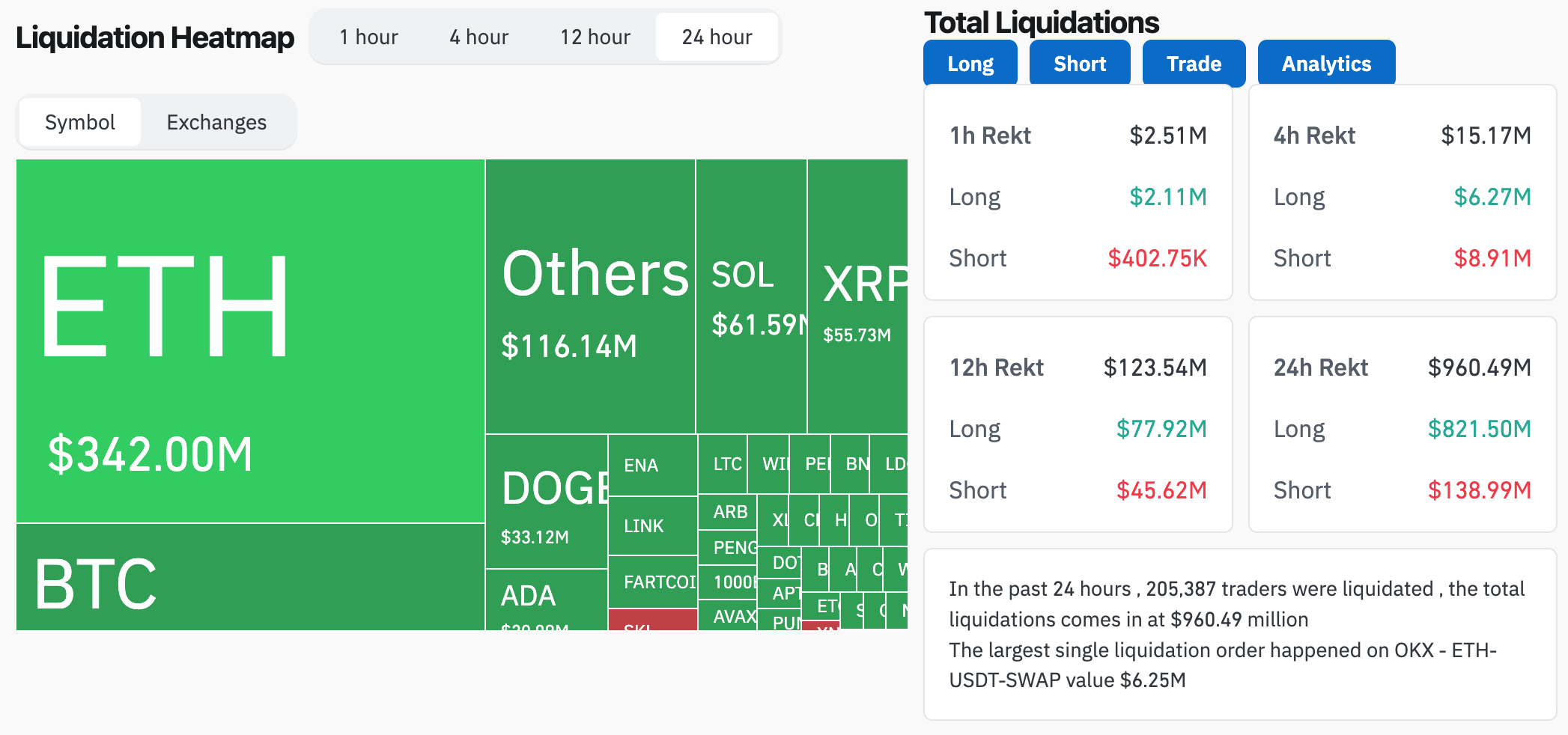 도지코인 전망: 알트코인 시즌 개막… 신규 밈코인 기회도 부상