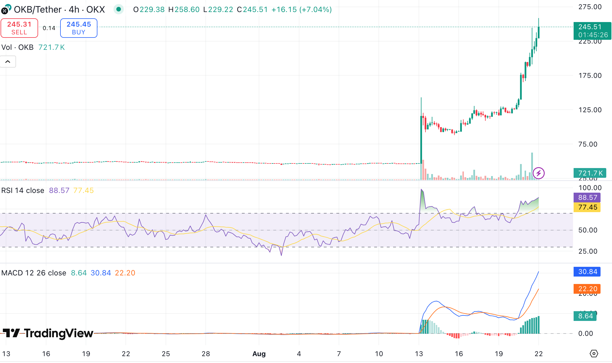 OKB 전망