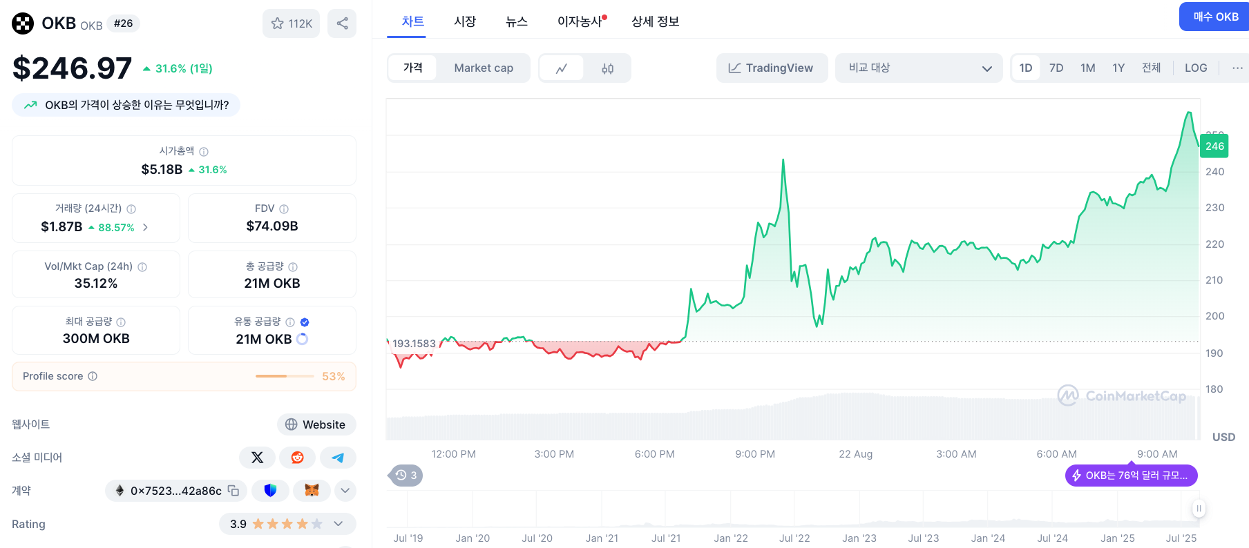 oKB 코인