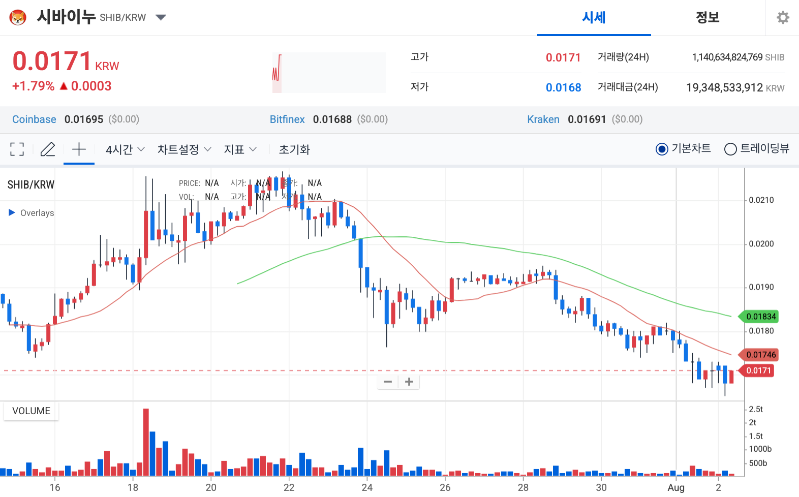 시바이누 시세