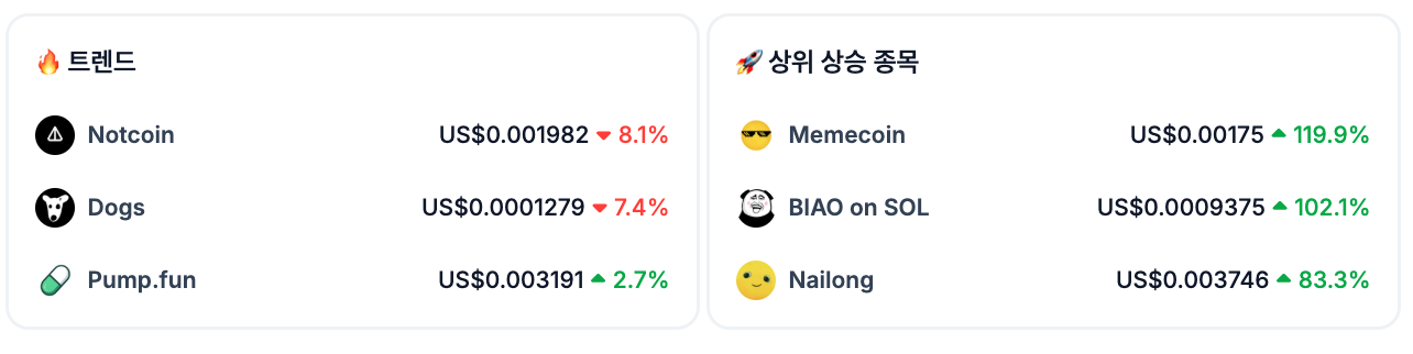 코인게코 상위 상승 종목 밈코인