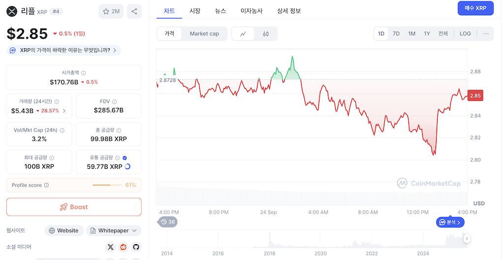XRP 가격 차트