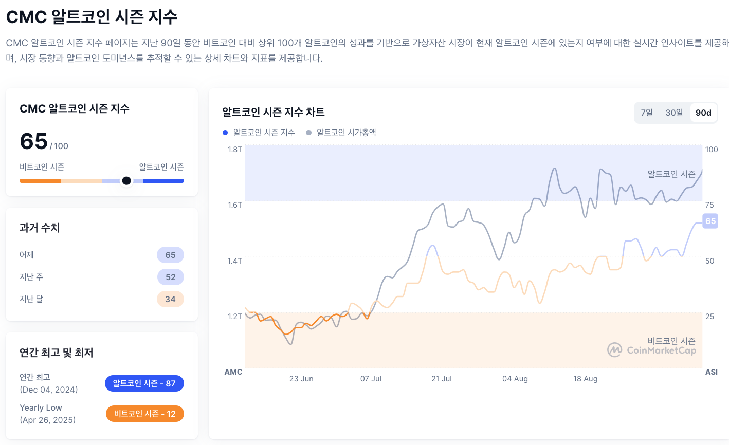 이더리움 전망: ETF 순유입·금리 인하 기대에 4,500달러 회복