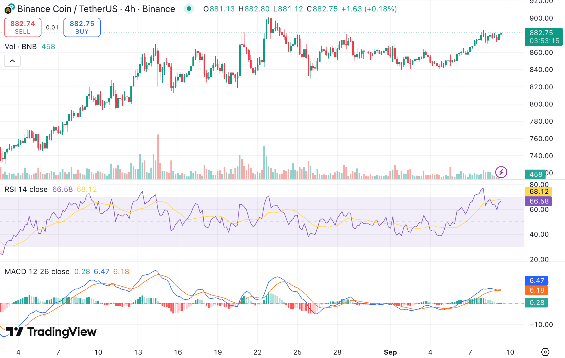 챗지피티 선정 9월 유망 코인 5종