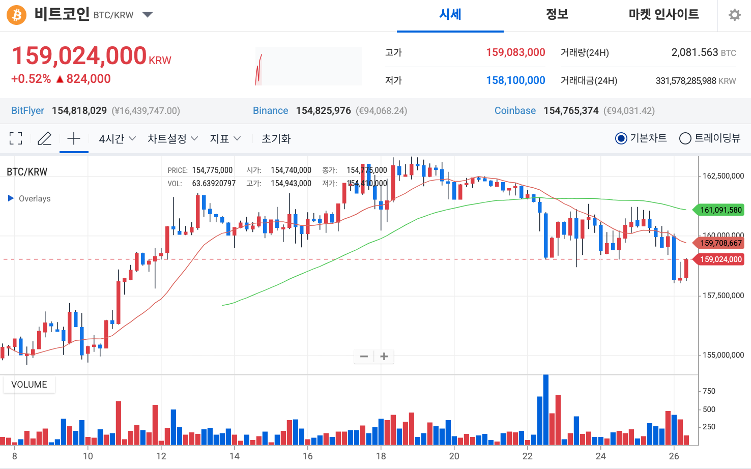 비트코인 가격 10만 달러 위기? 전문가들이 보는 시나리오