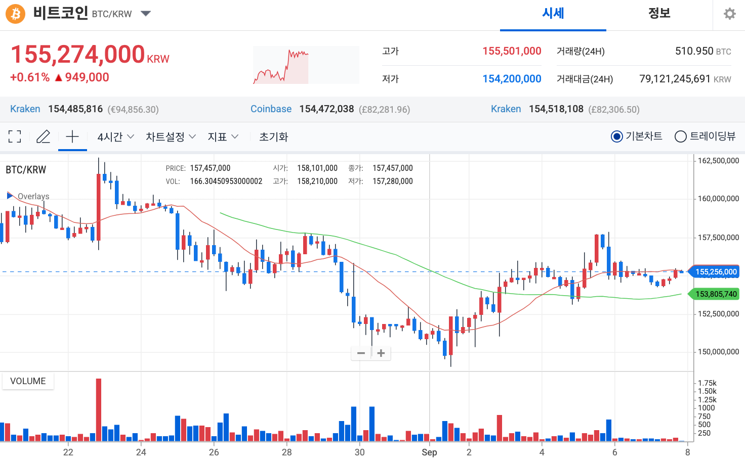 챗지피티 전망: 2025년 알트코인 시즌 임박 신호 포착