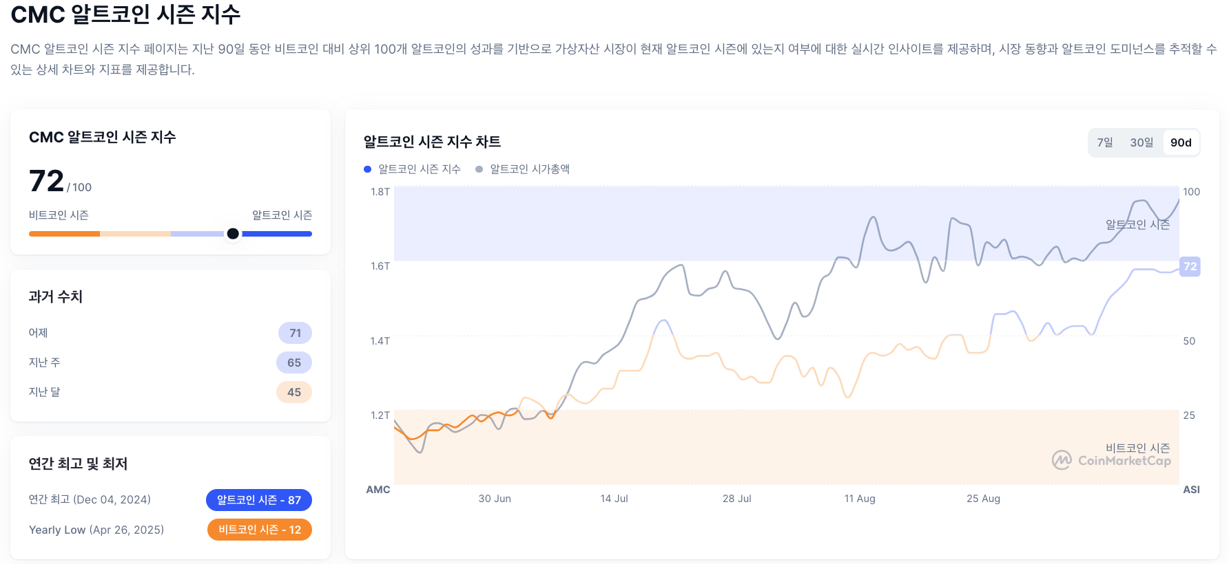 페페노드, 프리세일 120만 달러 돌파…금리 인하 후 알트코인 시즌 기대감