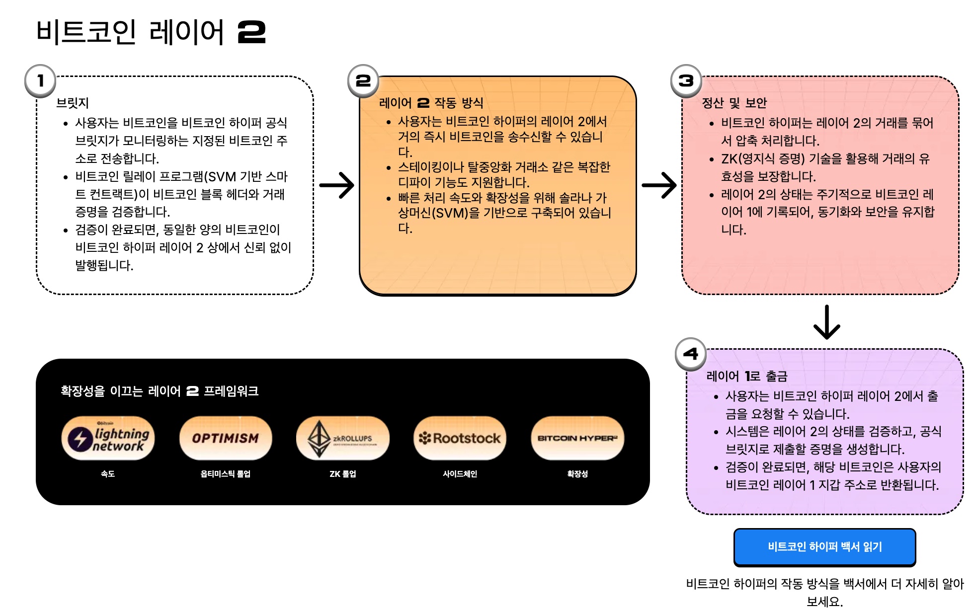 BTC 전망: 비트코인 ETF 순유입으로 반등… 10월, HYPER 기회 주목