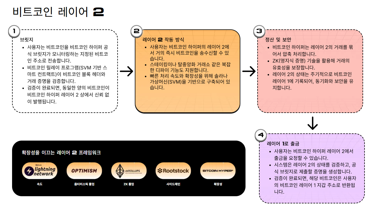 도지코인 ETF·리플 ETF 날짜 공개 - 9월 18일 미국 거래 개시 예정 - KR