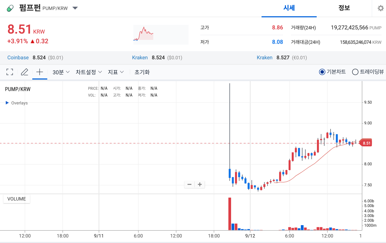 펌프펀(PUMP) 업비트 KRW·USDT 마켓 상장, 솔라나 밈코인 생태계 주목