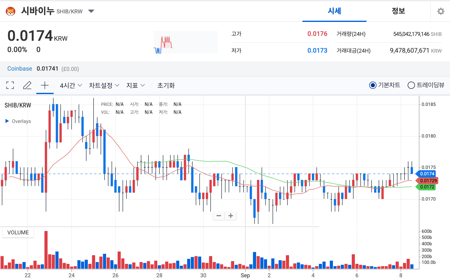 밈코인 시바이누 시세 차트