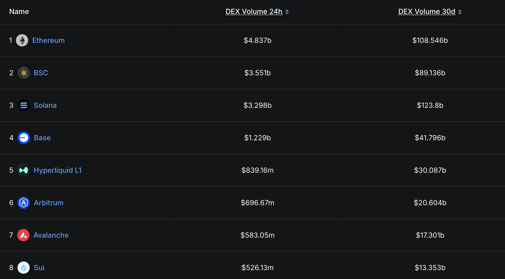 솔라나 전망: 알트코인 시즌으로 모멘텀 변화 시작
