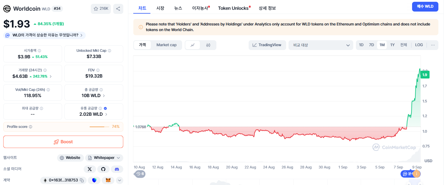 월드코인 업비트 상장 - AI 홍수 속에서 진짜 사람은 누구? - KR