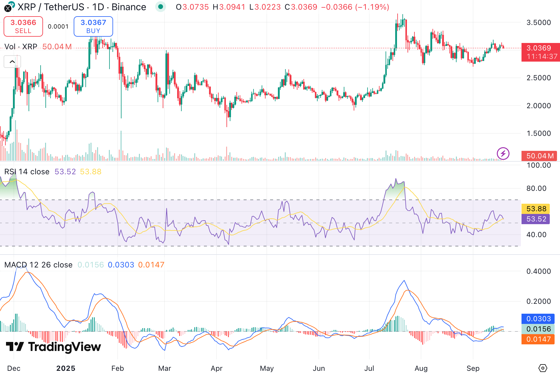 리플 전망: 5달러 돌파 현실성은?