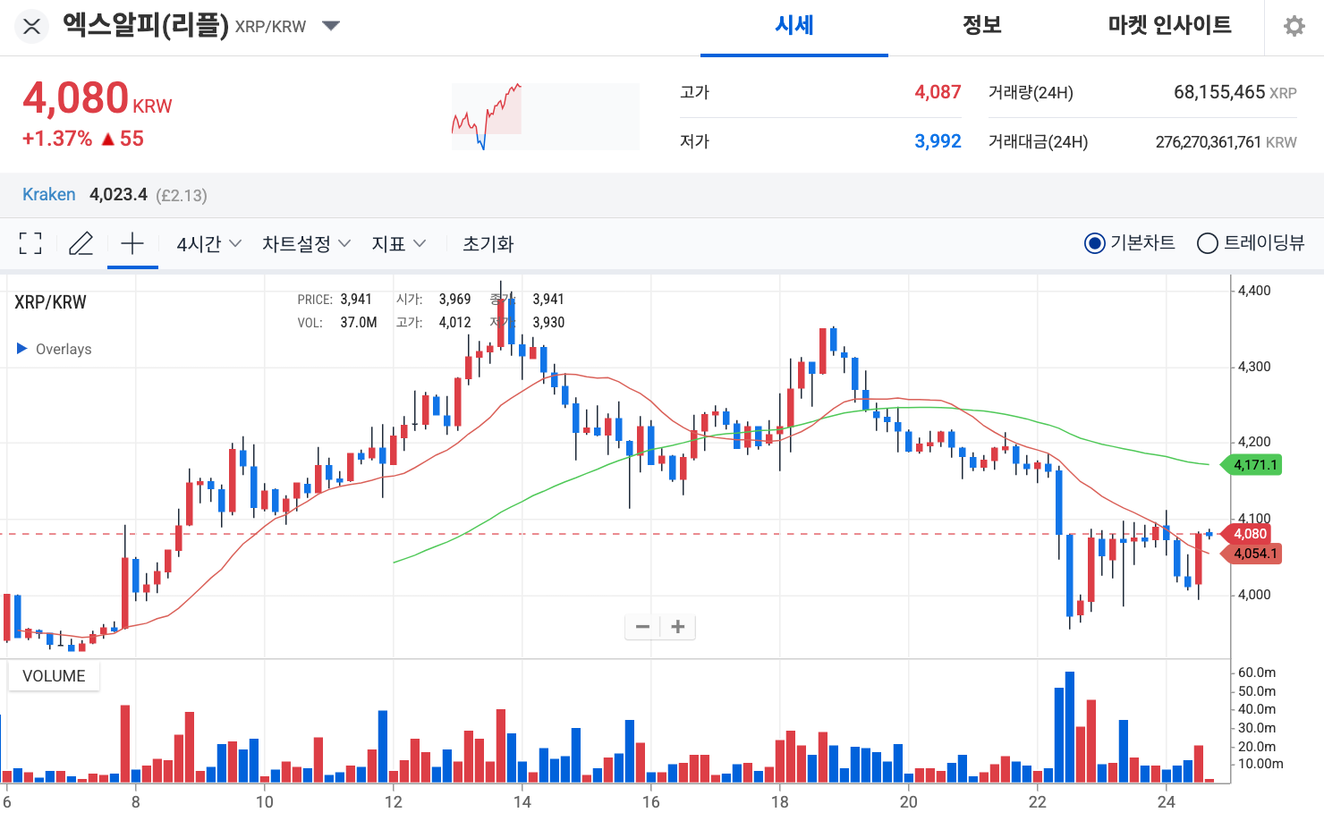 업비트 리플 코인 엑스알피 시세