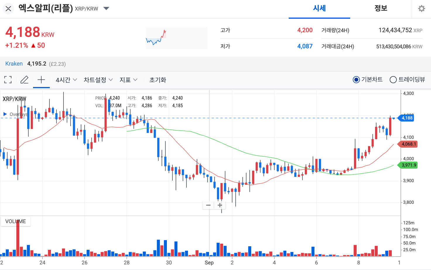 챗지피티 선정 9월 유망 코인 5종