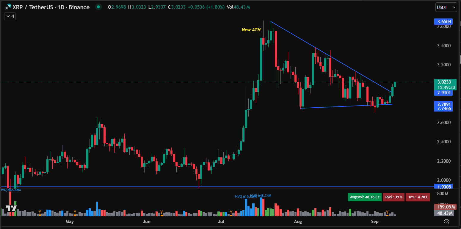 리플 뉴스] 현물 XRP ETF 승인 초읽기