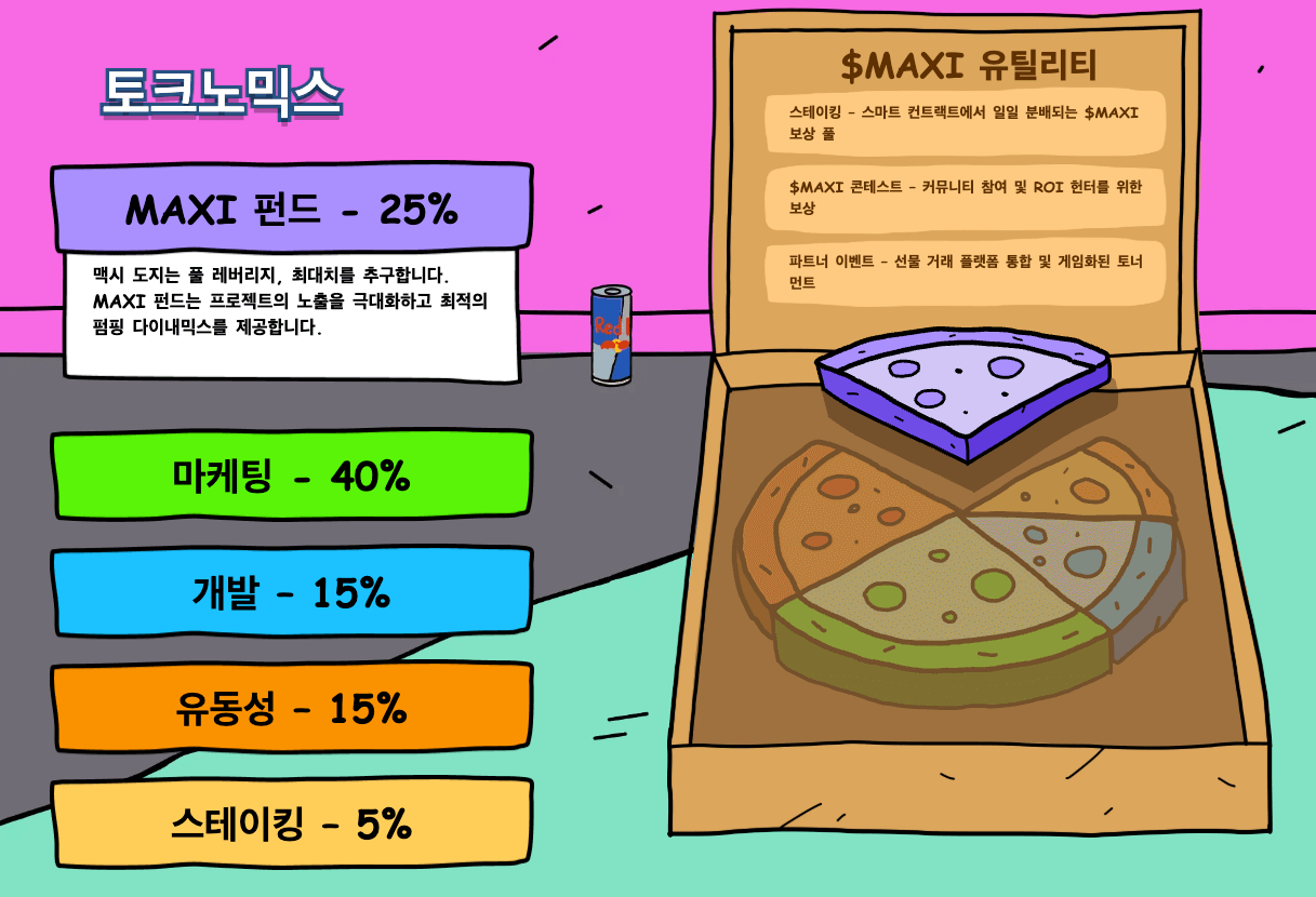 2026년 봉크 코인 전망] 봉크, 다시 뜰까? 투자자들이 주목하는 이유
