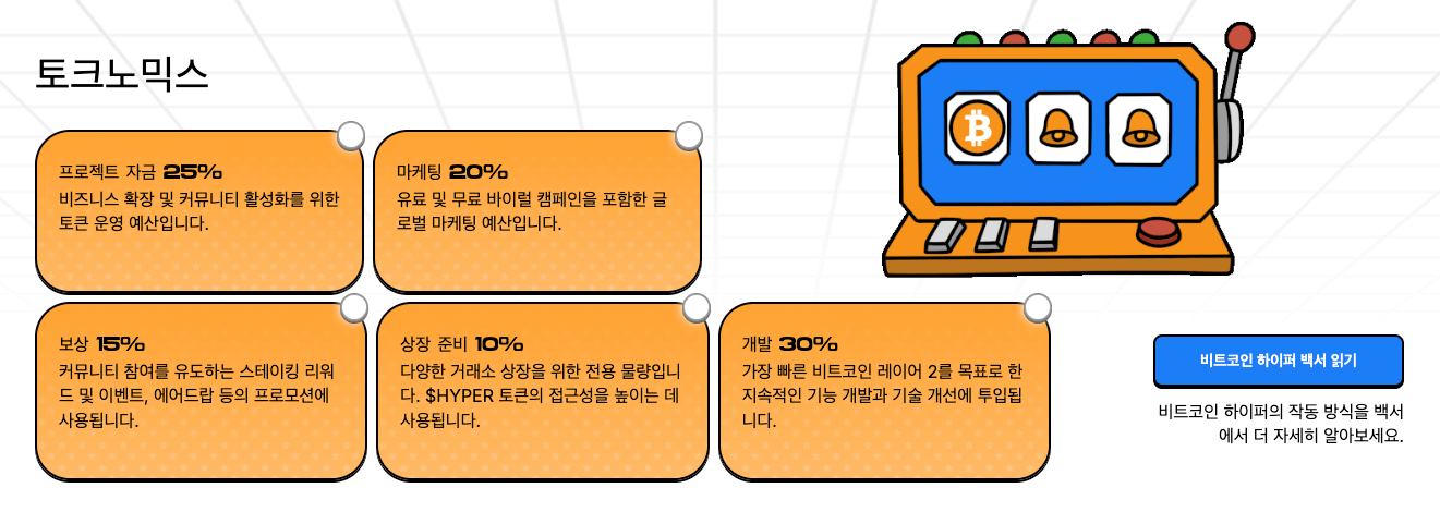 비트코인 하이퍼 토크노믹스 비트코인 하이퍼 토크노믹스