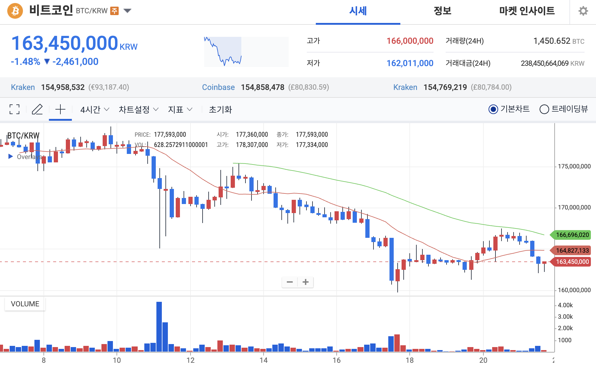 비트코인 업비트 시세 차트