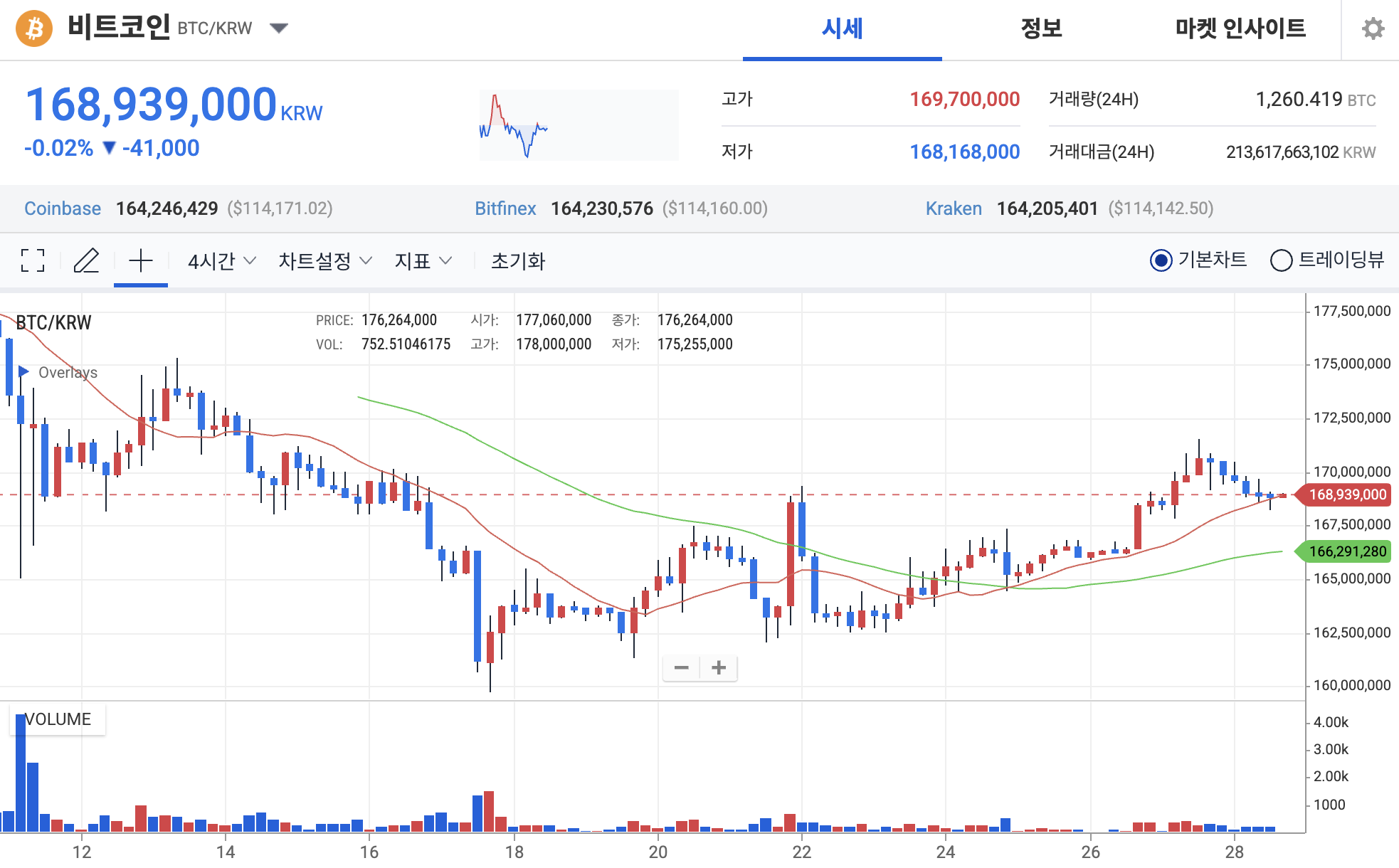 비트코인 업비트 시세 차트