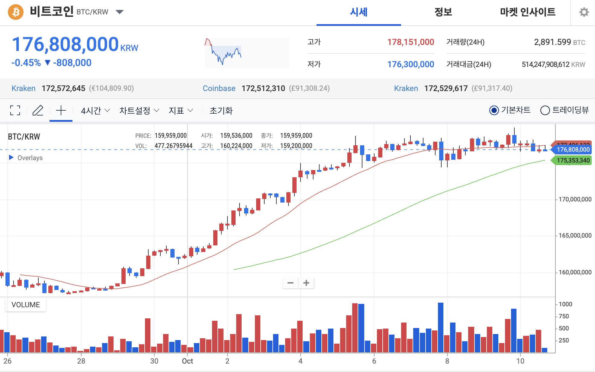 비트코인 업비트 시세 차트