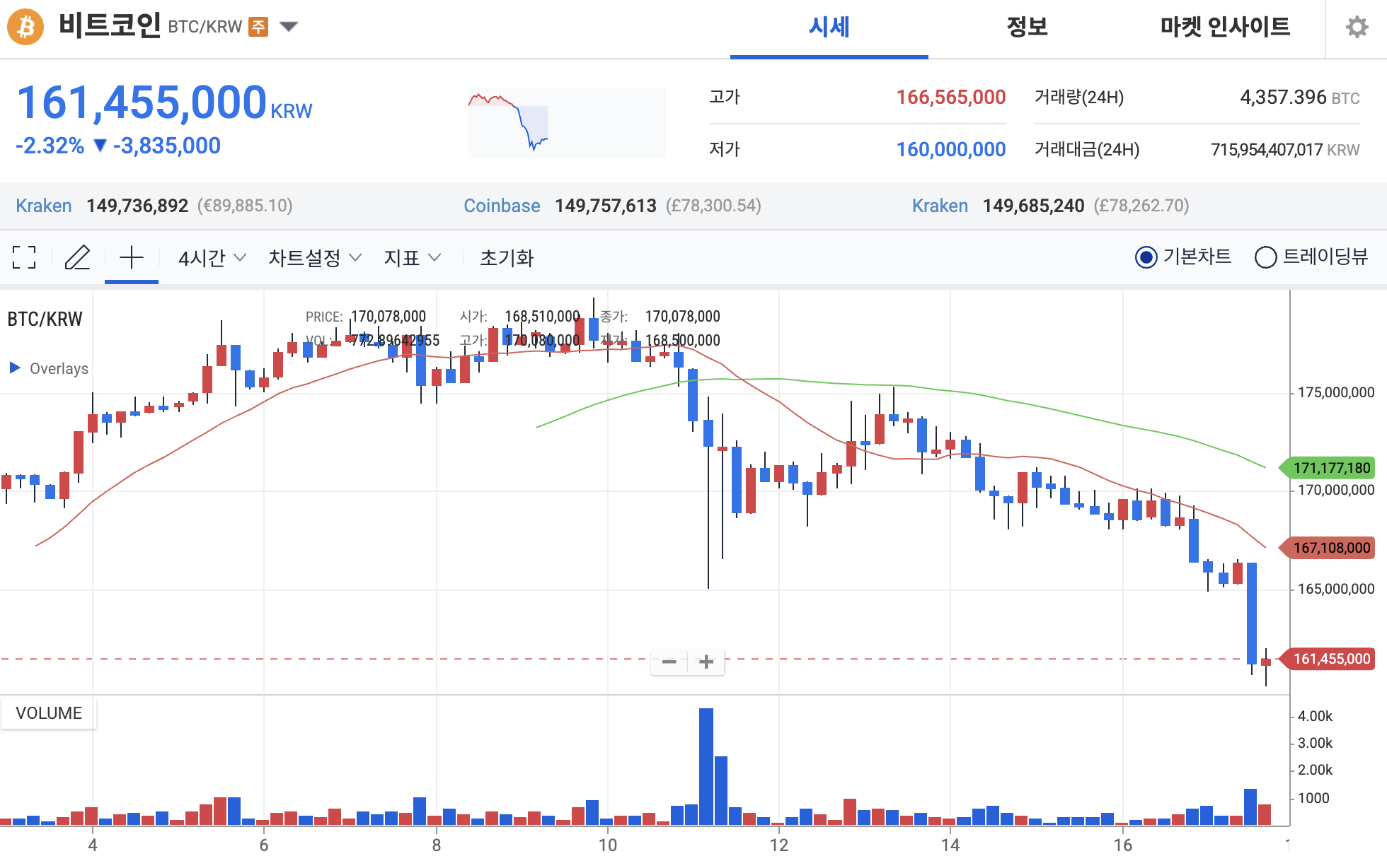 비트코인 업비트 시세
