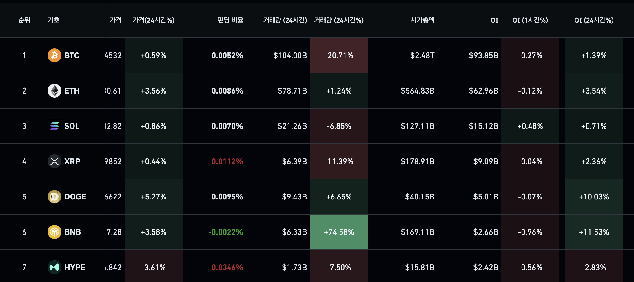 도지코인 전망, 0.30달러 돌파 임박했나