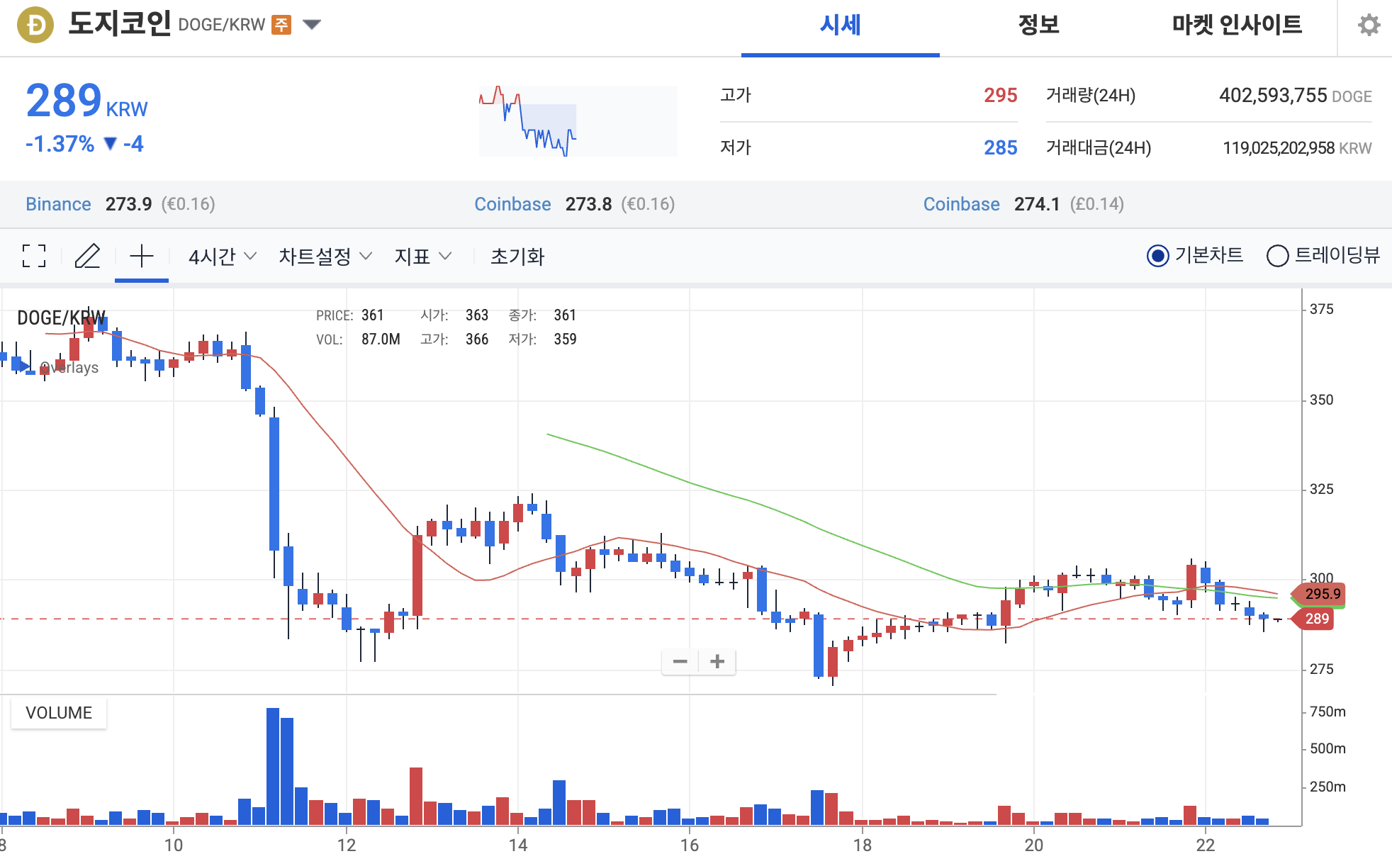 도지코인 업비트 시세