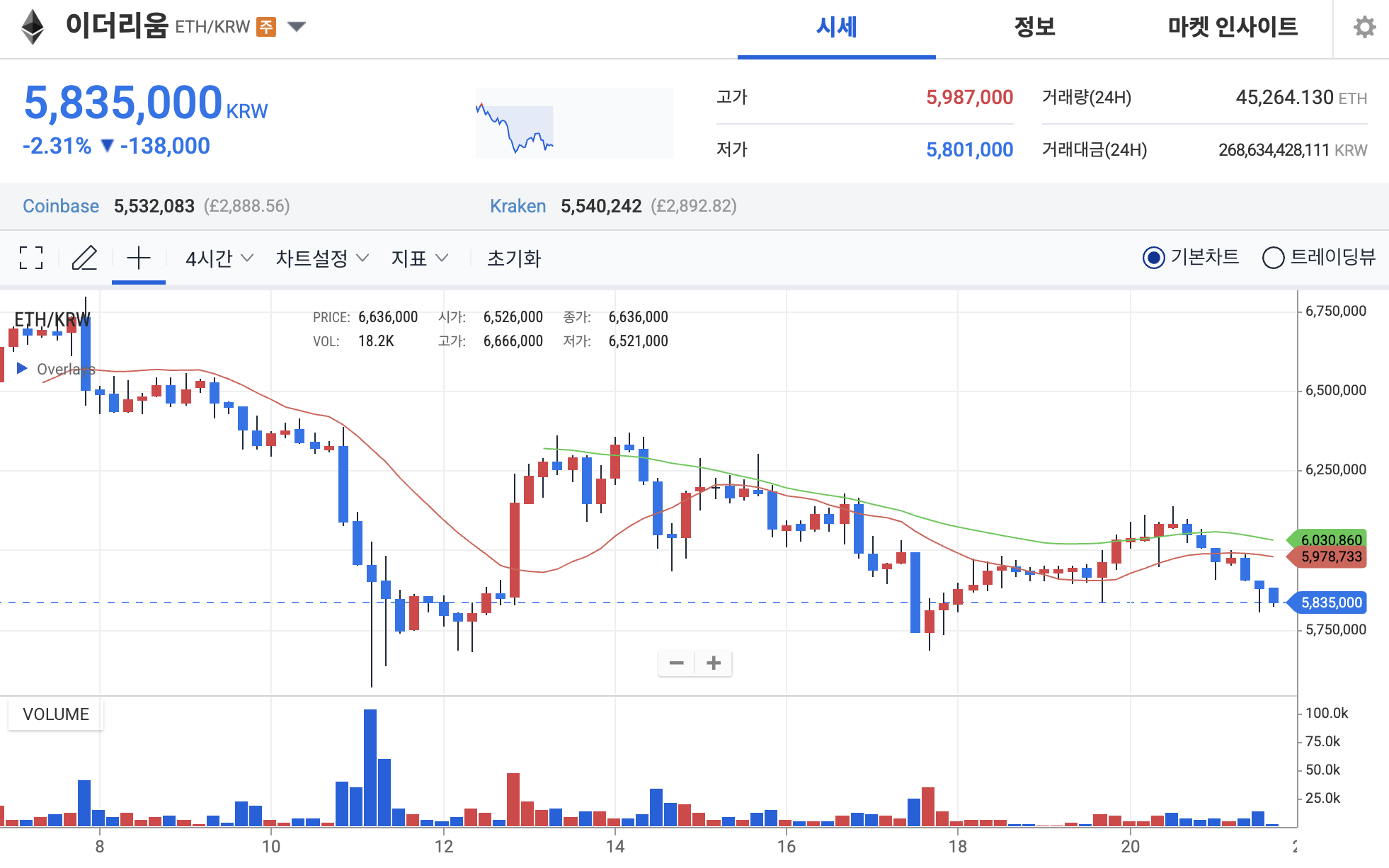 아시아 10억 달러 ETH 트레저리 조성 소식에 시장 낙관론 확산