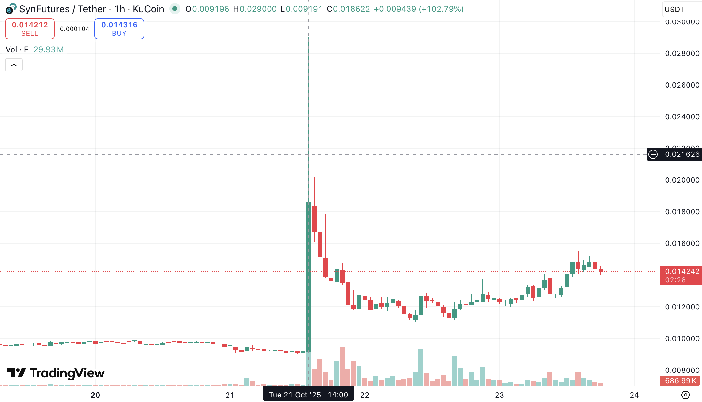 쿠코인 신퓨처스 시세 상장빔