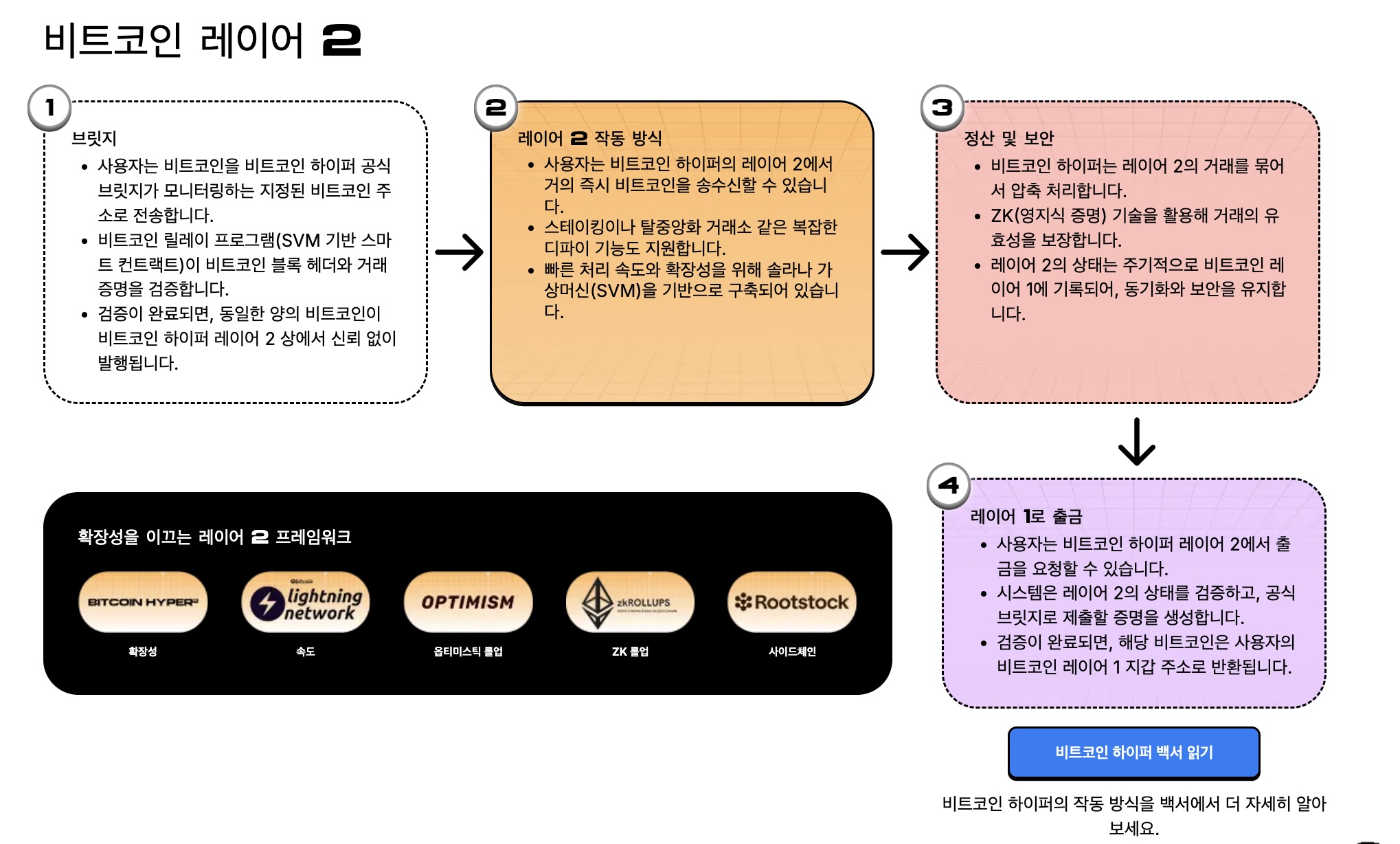 기관투자자 매집 속 비트코인 가격 반등세, 다음 목표는 12만 4,000달러