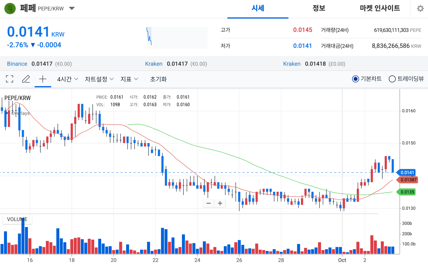페페코인 업비트 시세 차트