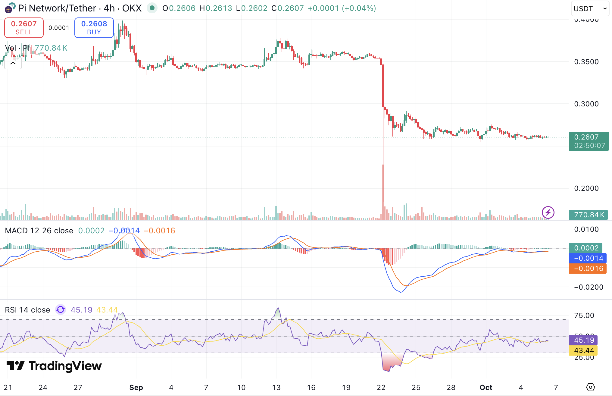 파이코인(PI), 2025년 4분기 핵심 변수와 상승 가능성 분석