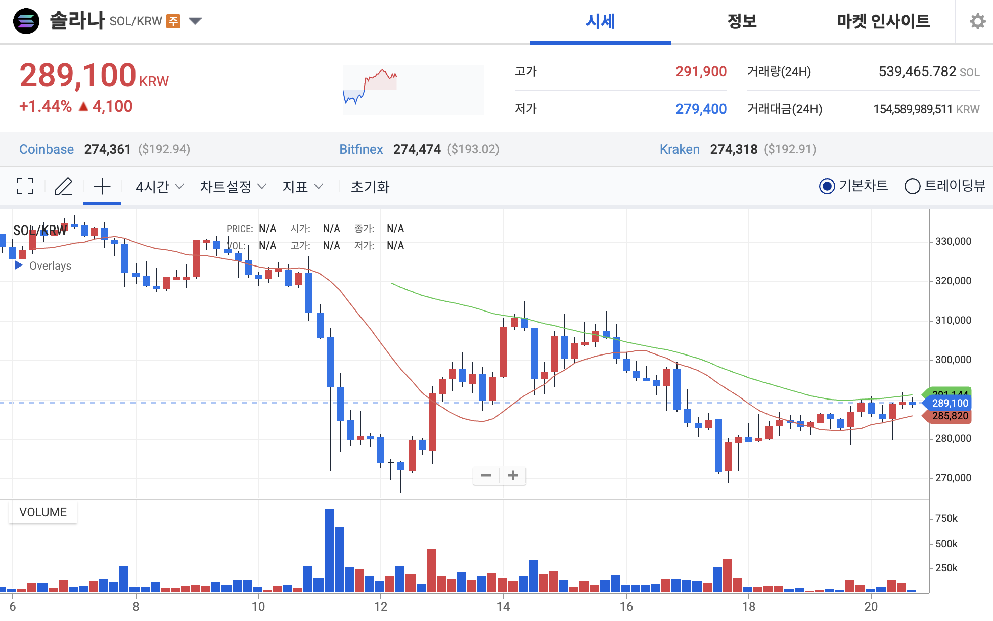 업비트 솔라나 시세 차트