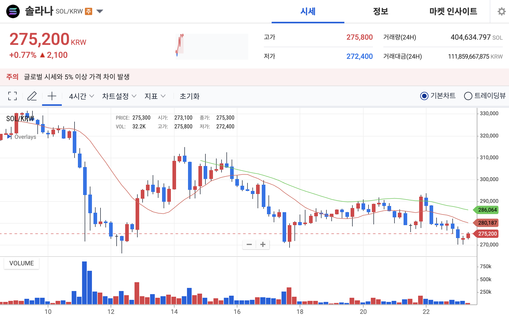 sol 시세 업비트