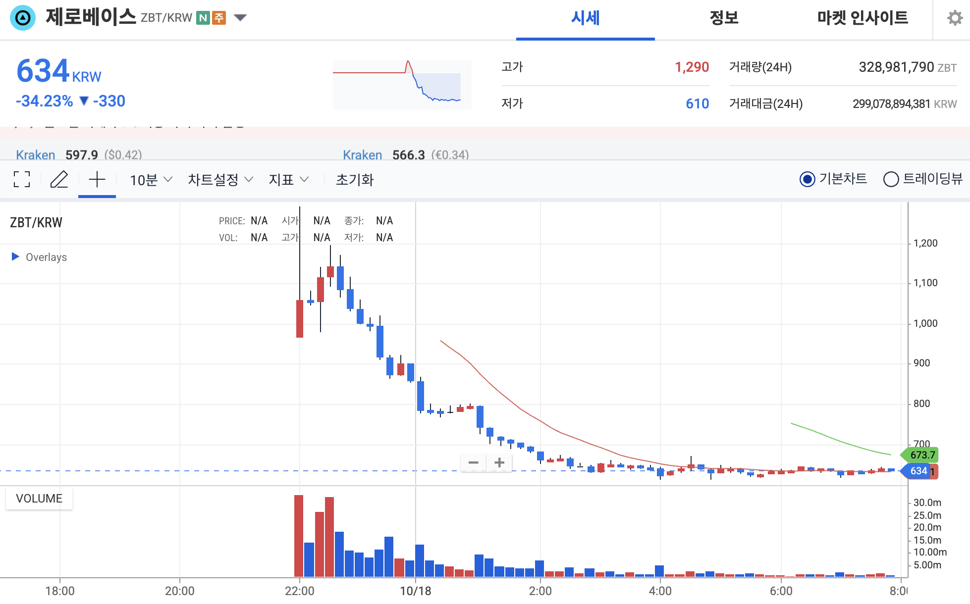 제로베이스 업비트 시세