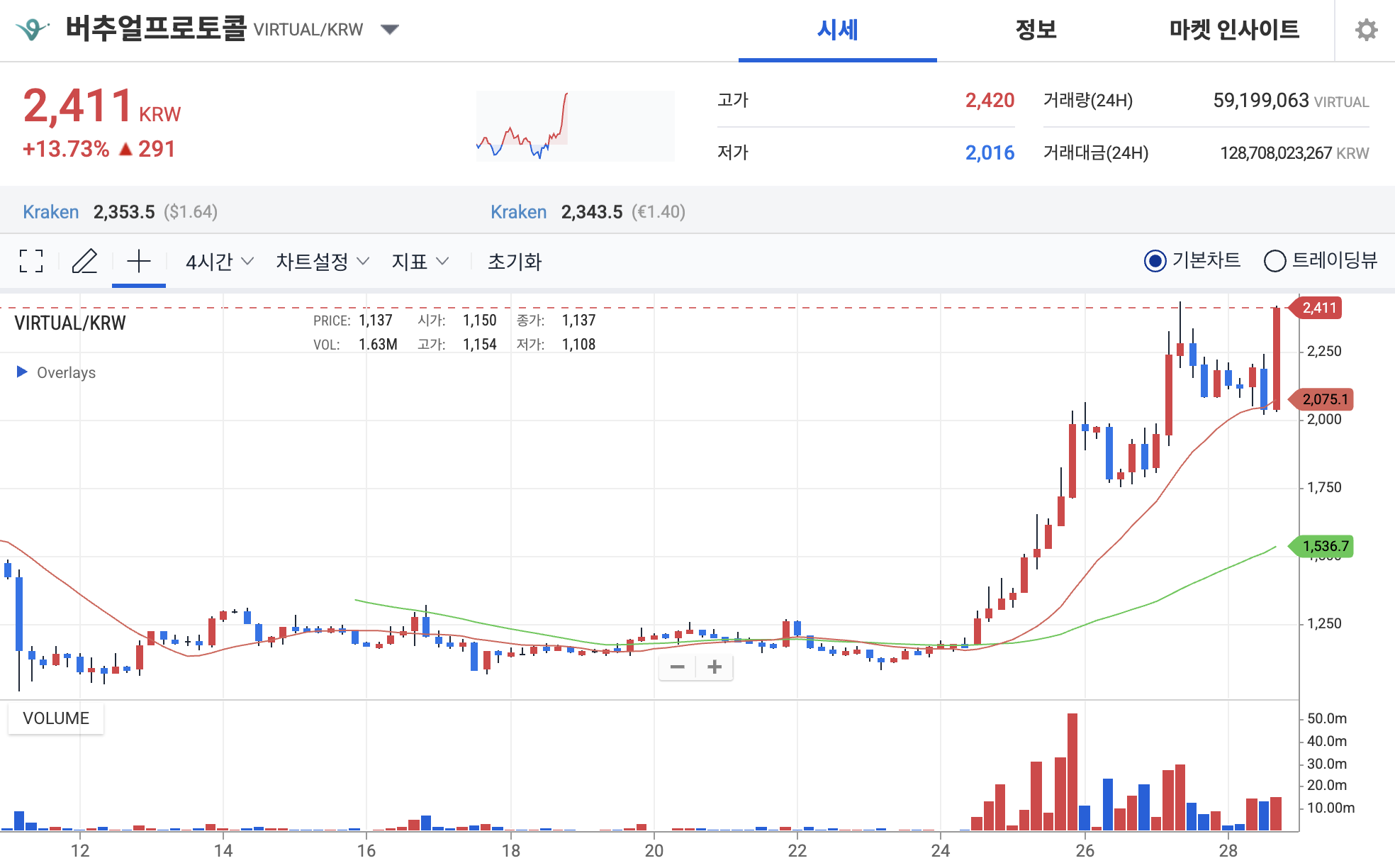 버츄얼프로토콜 업비트 시세