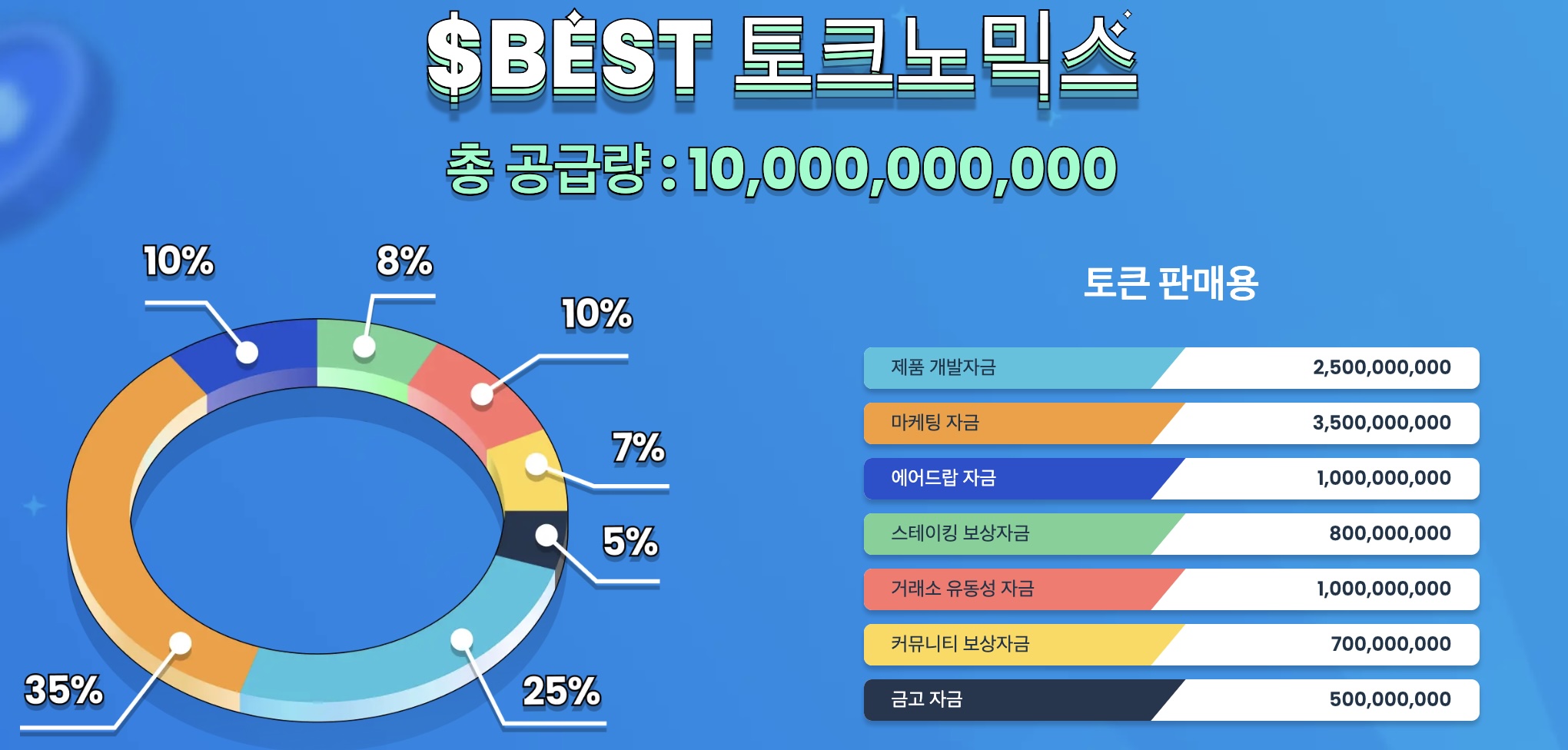 베스트 월렛 토크노믹스