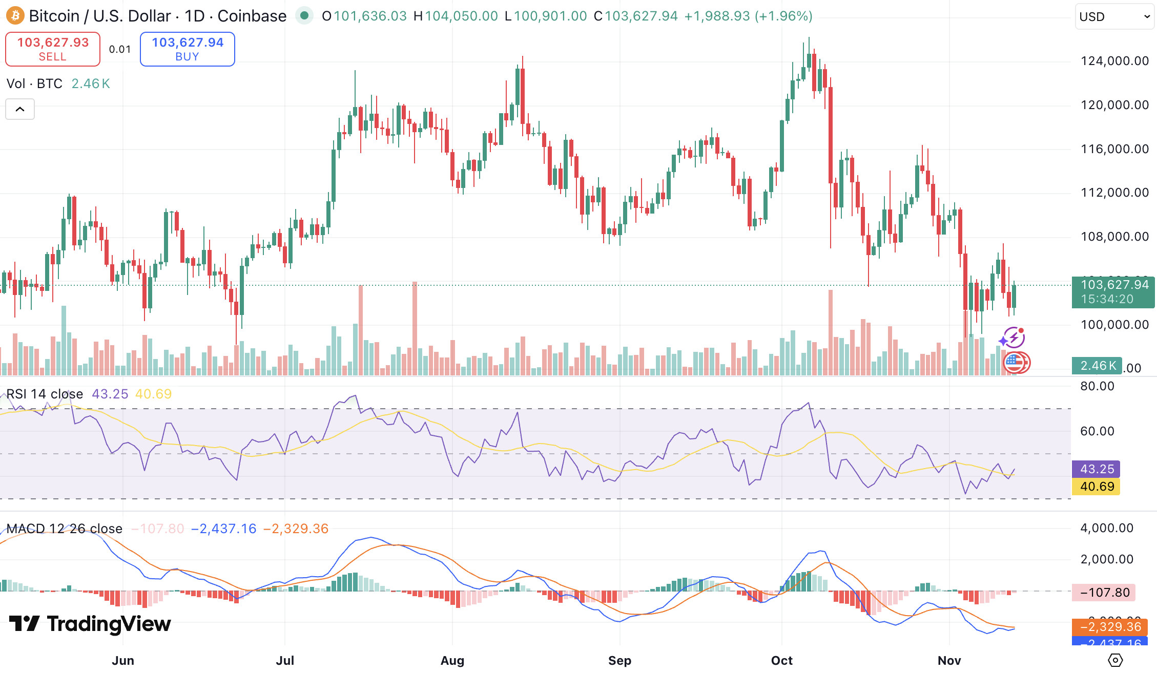 비트코인 전망: 중국, 미국이 130억 달러 비트코인 탈취했다고 주장