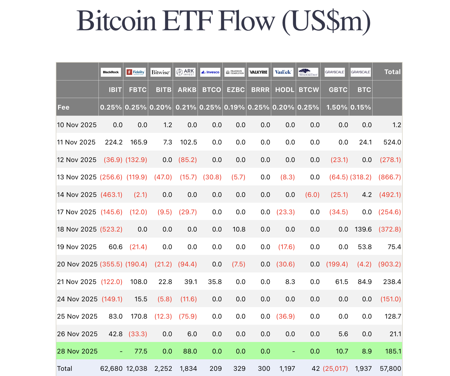 코인 뉴스: 비트코인 9만달러 회복, ETH 3천달러, 업비트 솔라나 해킹 사고