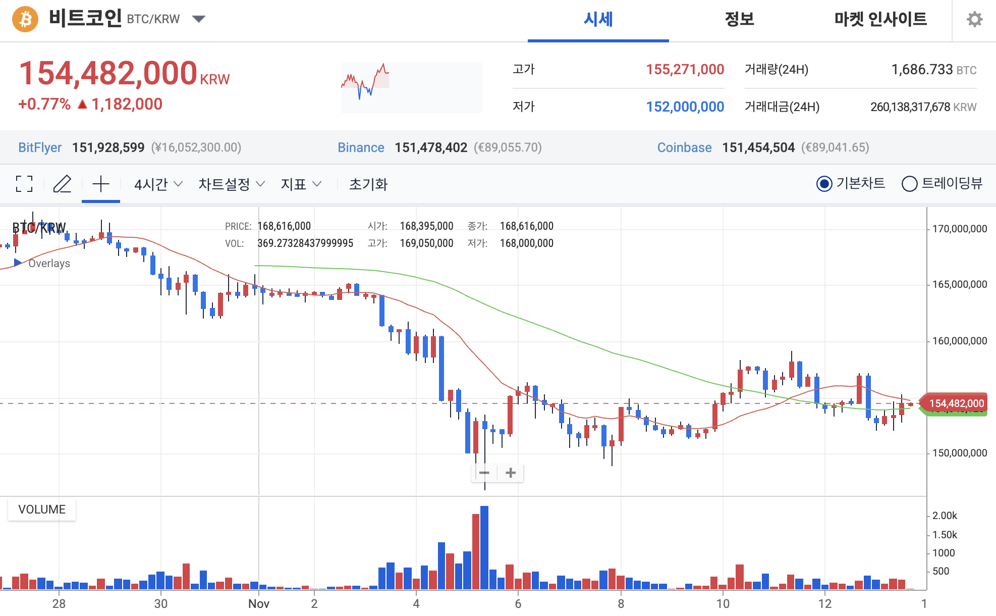 비트코인 전망: 중국, 미국이 130억 달러 비트코인 탈취했다고 주장