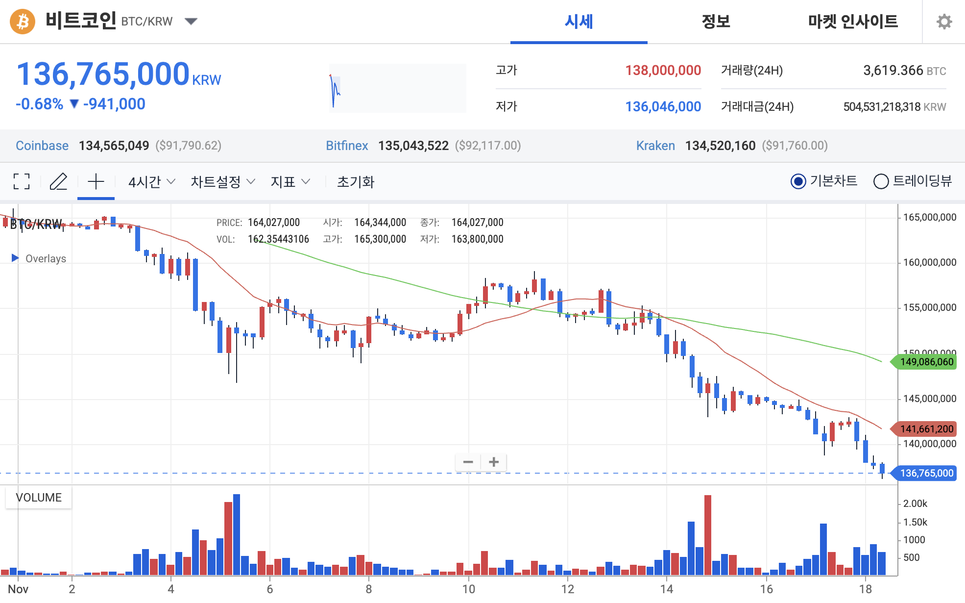 베네수엘라 인플레이션 비트코인 (85) 사진