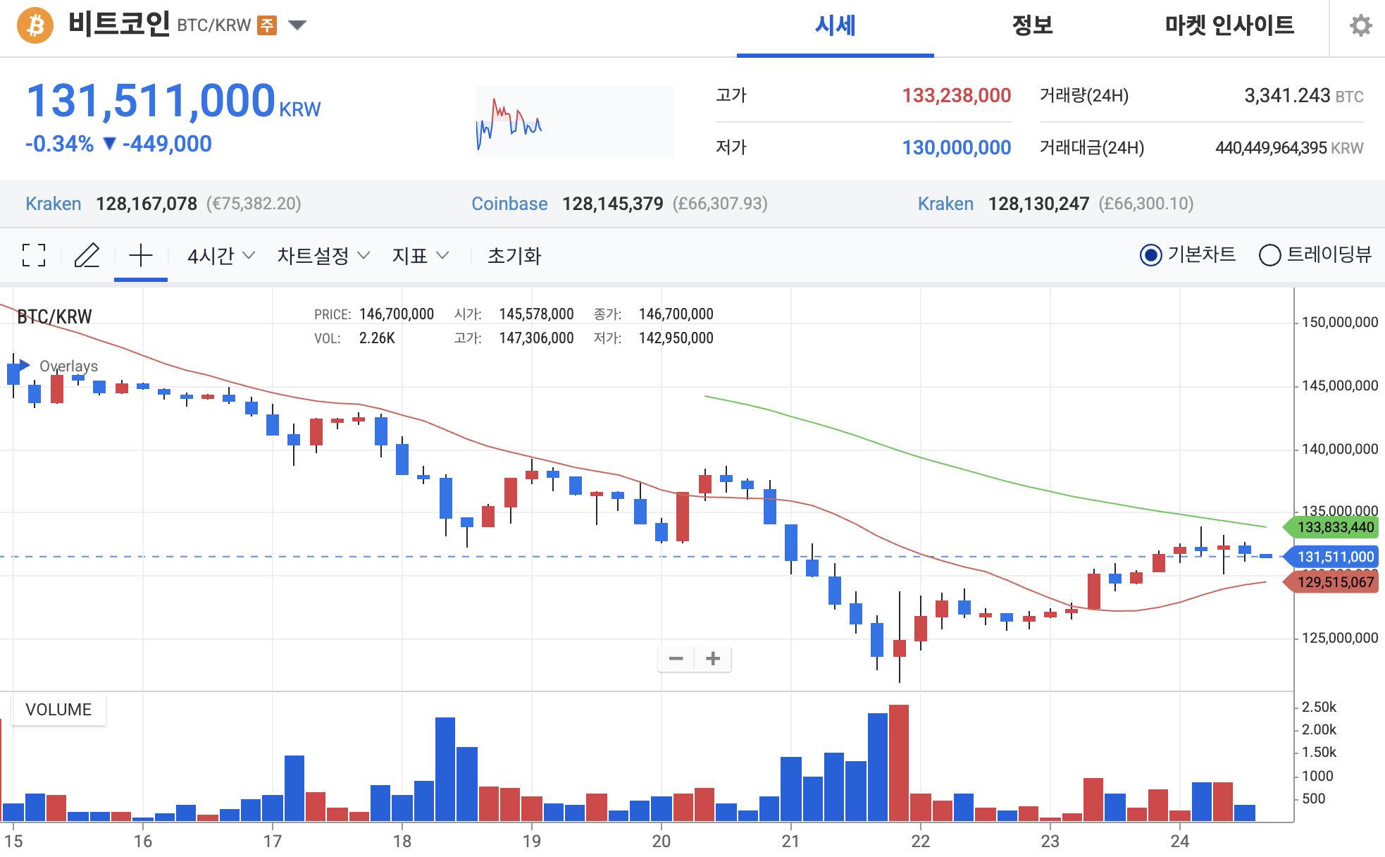 비트코인 업비트 시세