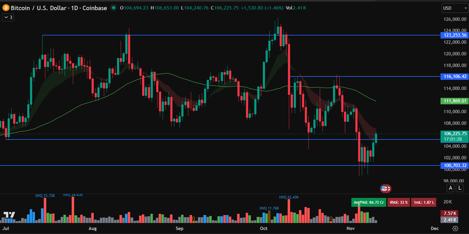 비트코인 전망] 트럼프 2천 달러 배당금, 랠리 촉발 - 지금 주목해야 할 주요 코인은? - KR
