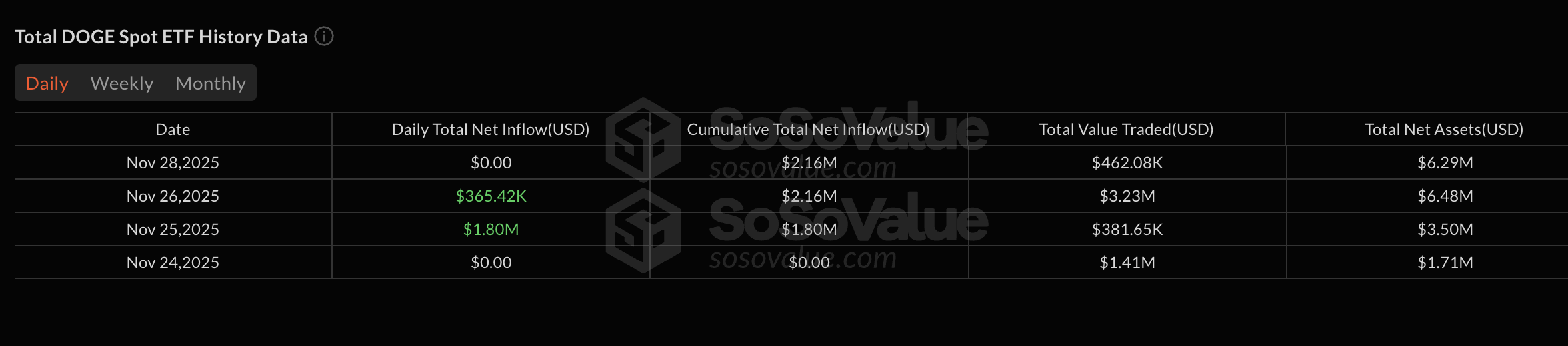 도지코인 Etf