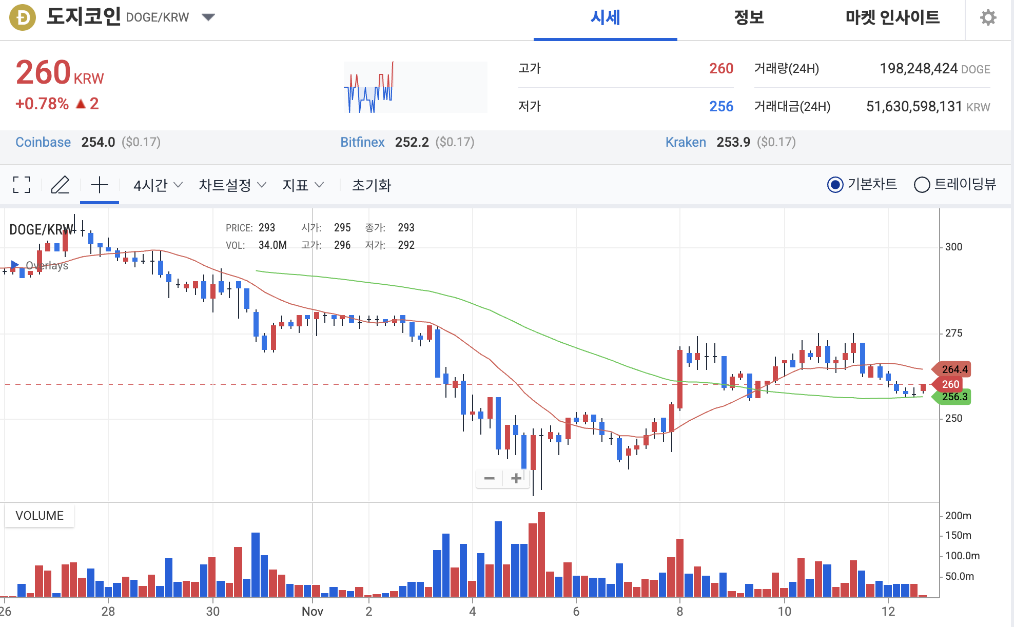 도지코인 업비트 시세차트